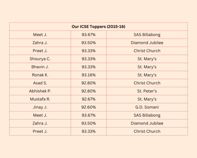 2015 - 16 Table 2