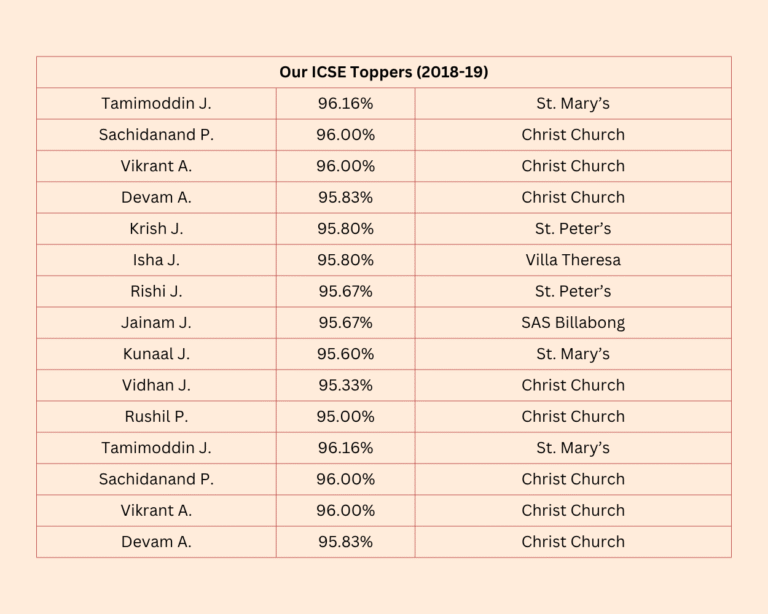 2018 - 19 Table 2