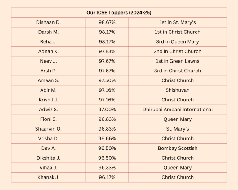 2024-25 Table 1