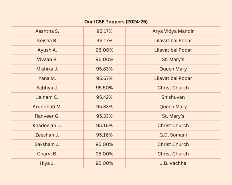 2024-25 Table 2